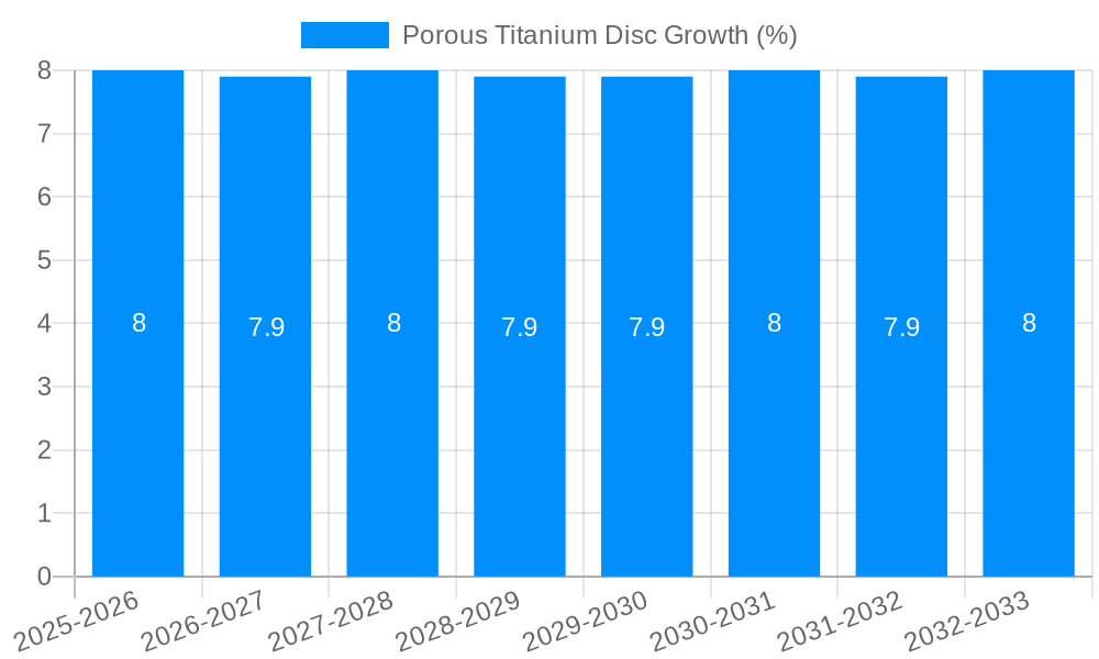 Porous Titanium Disc Growth