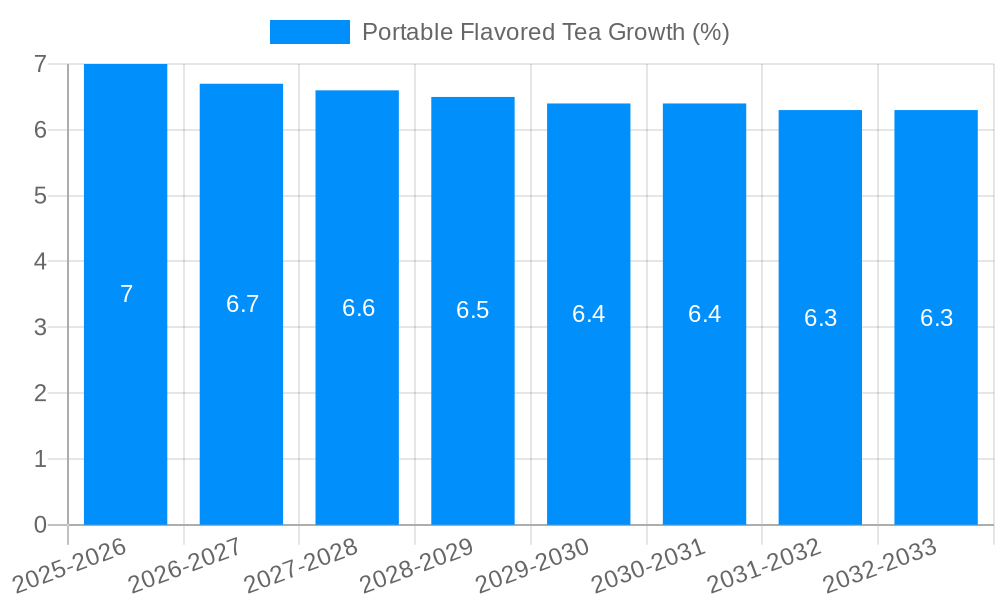 Portable Flavored Tea Growth