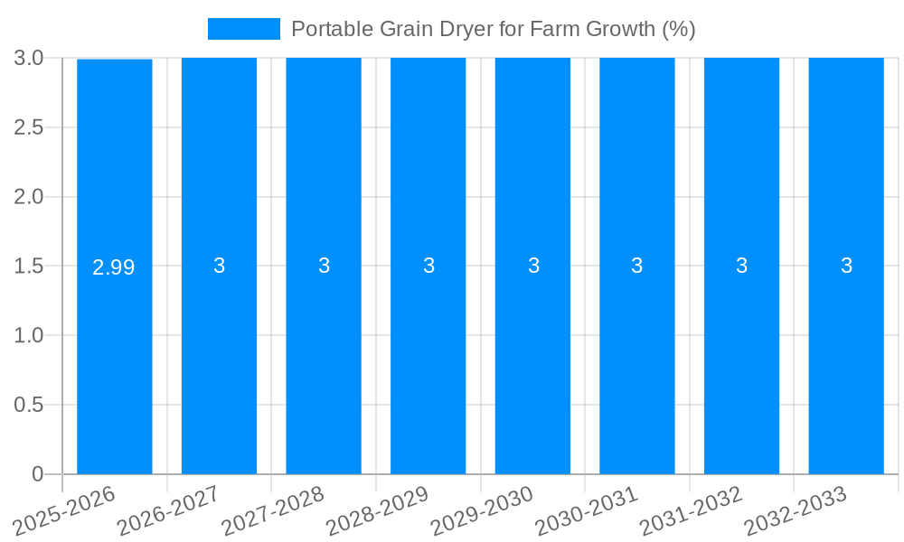 Portable Grain Dryer for Farm Growth