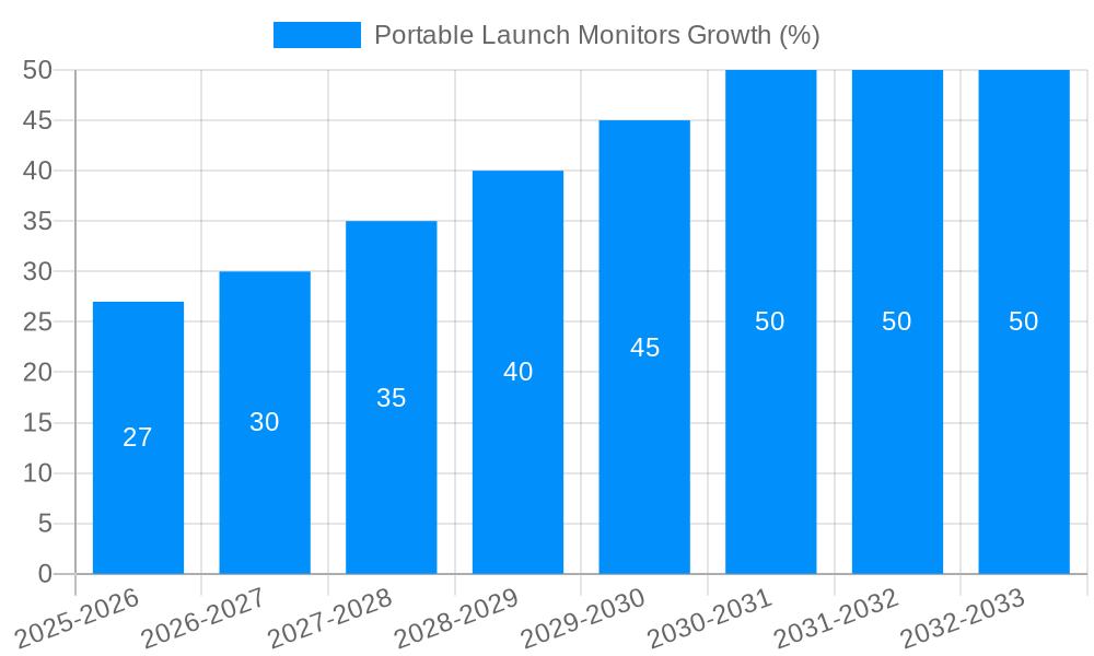 Portable Launch Monitors Growth