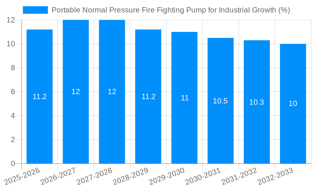 Portable Normal Pressure Fire Fighting Pump for Industrial Growth