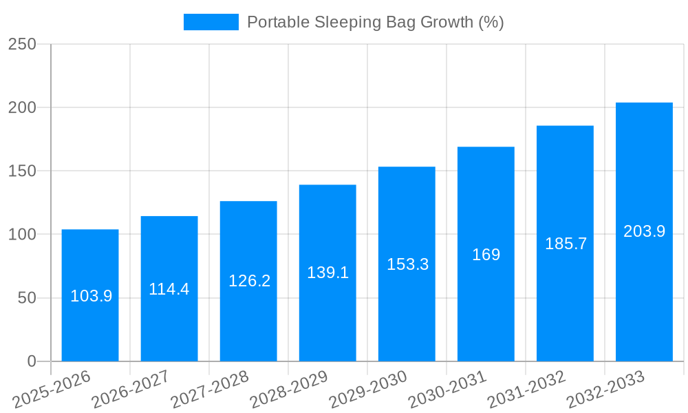 Portable Sleeping Bag Growth