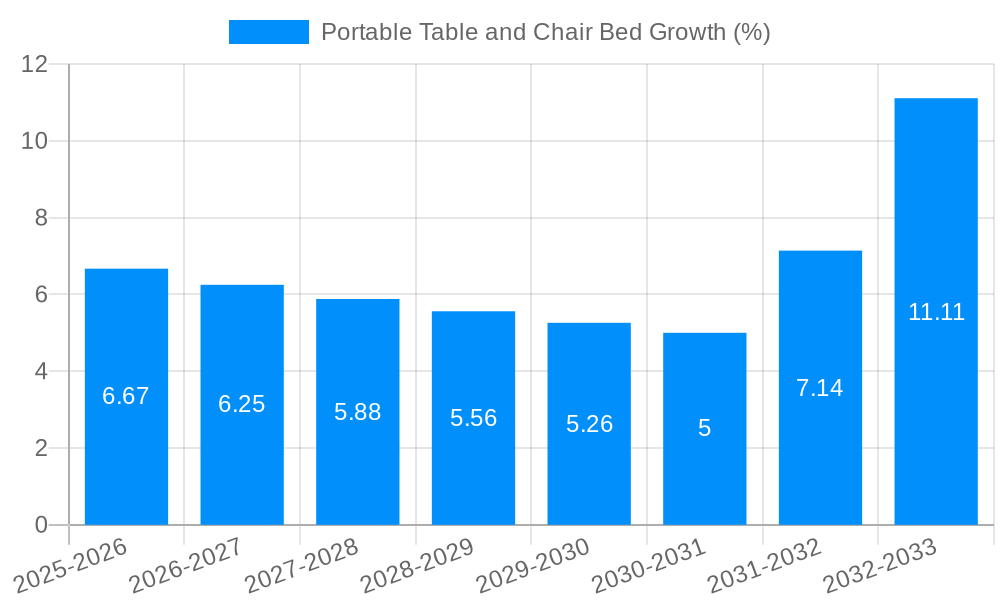 Portable Table and Chair Bed Growth