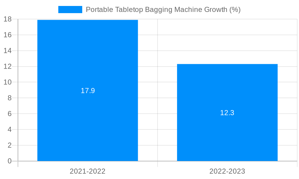 Portable Tabletop Bagging Machine Growth