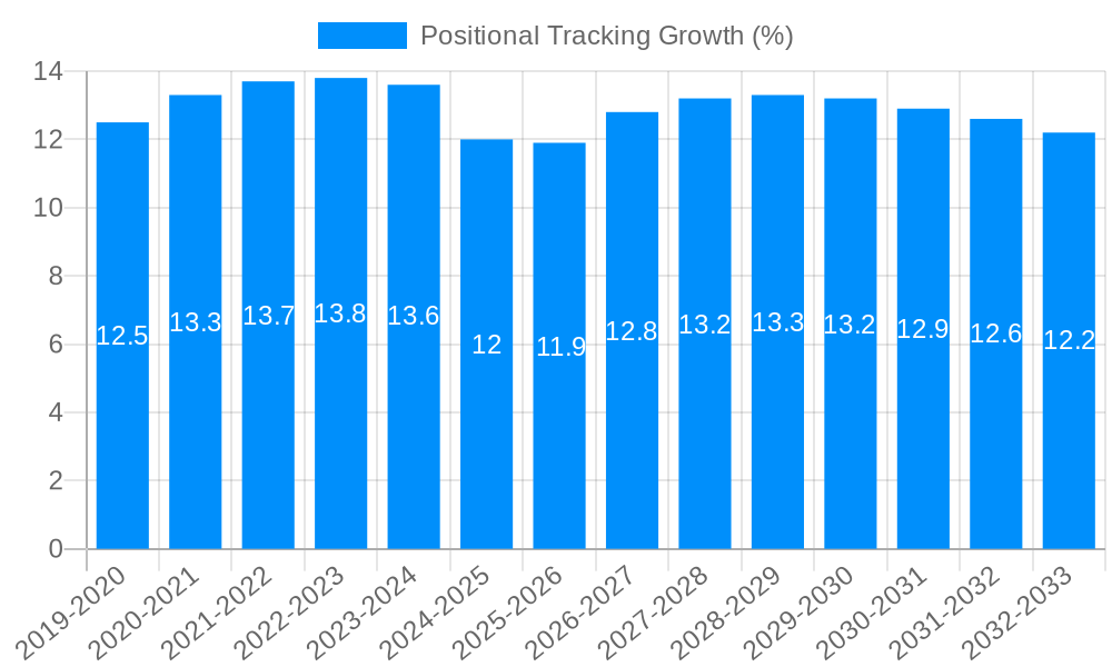 Positional Tracking Growth