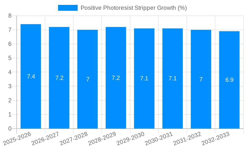 Positive Photoresist Stripper Growth