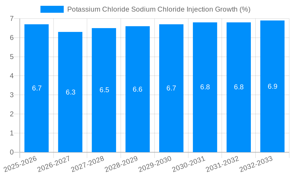 Potassium Chloride Sodium Chloride Injection Growth