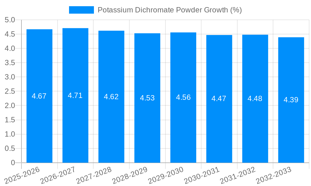 Potassium Dichromate Powder Growth