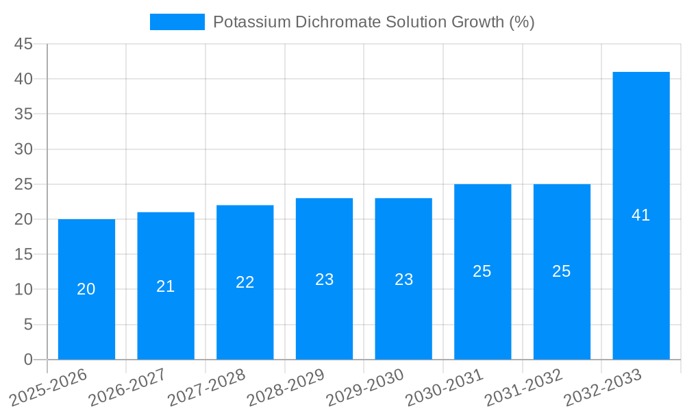 Potassium Dichromate Solution Growth