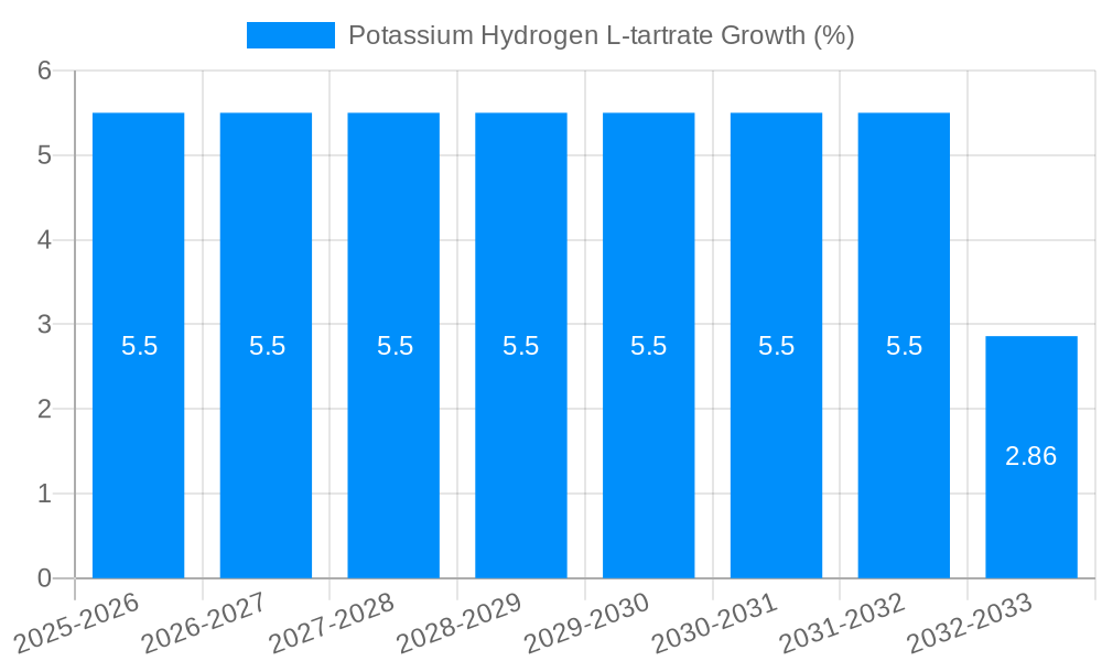 Potassium Hydrogen L-tartrate Growth