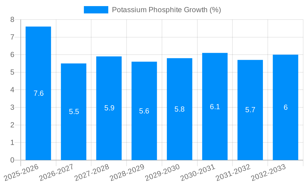Potassium Phosphite Growth