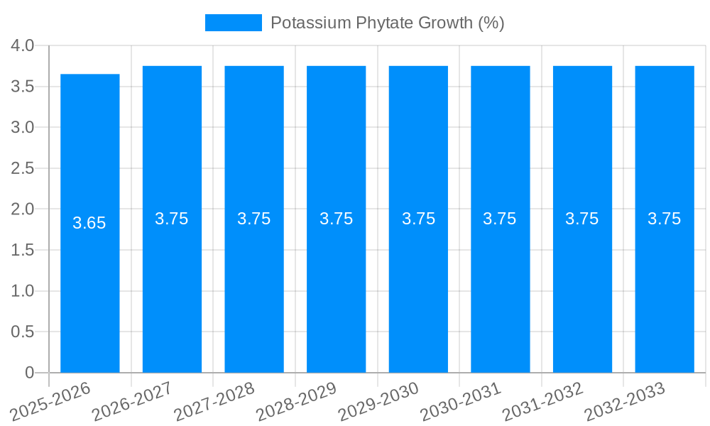 Potassium Phytate Growth