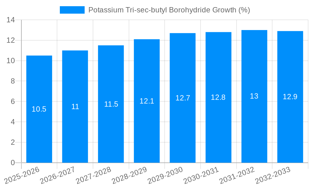 Potassium Tri-sec-butyl Borohydride Growth