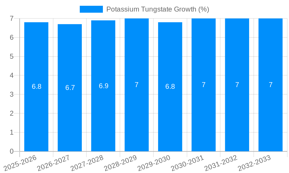 Potassium Tungstate Growth