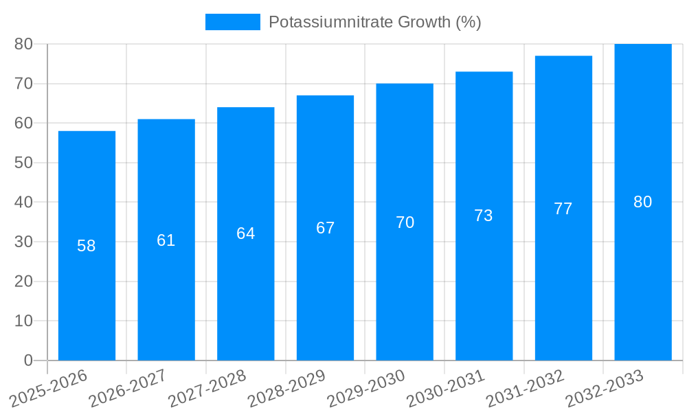 Potassiumnitrate Growth