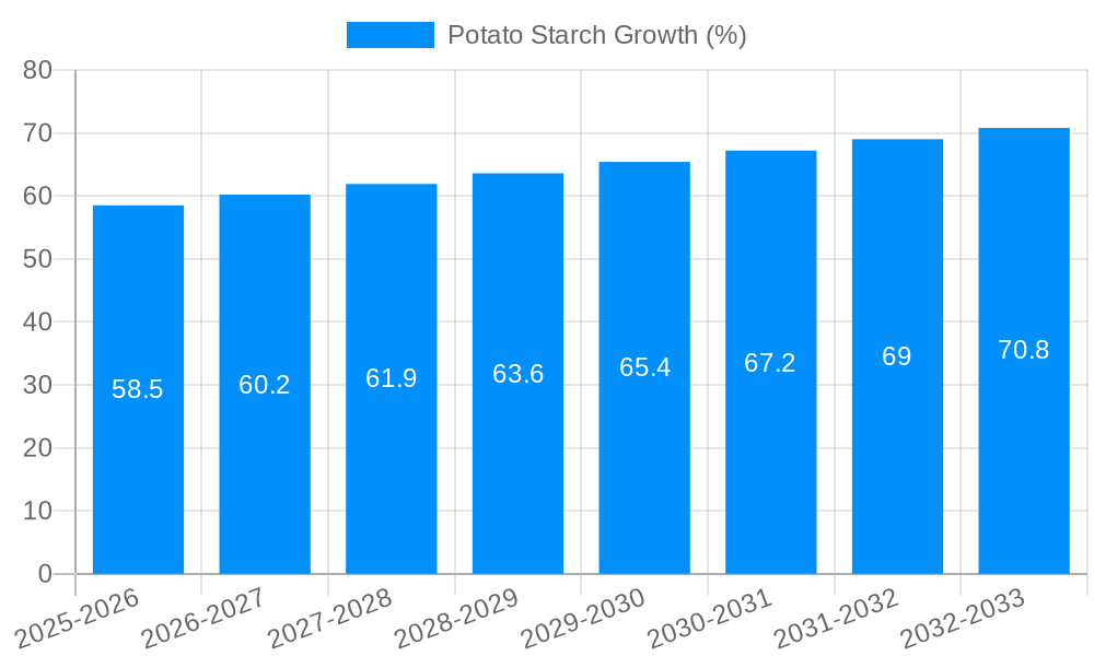 Potato Starch Growth