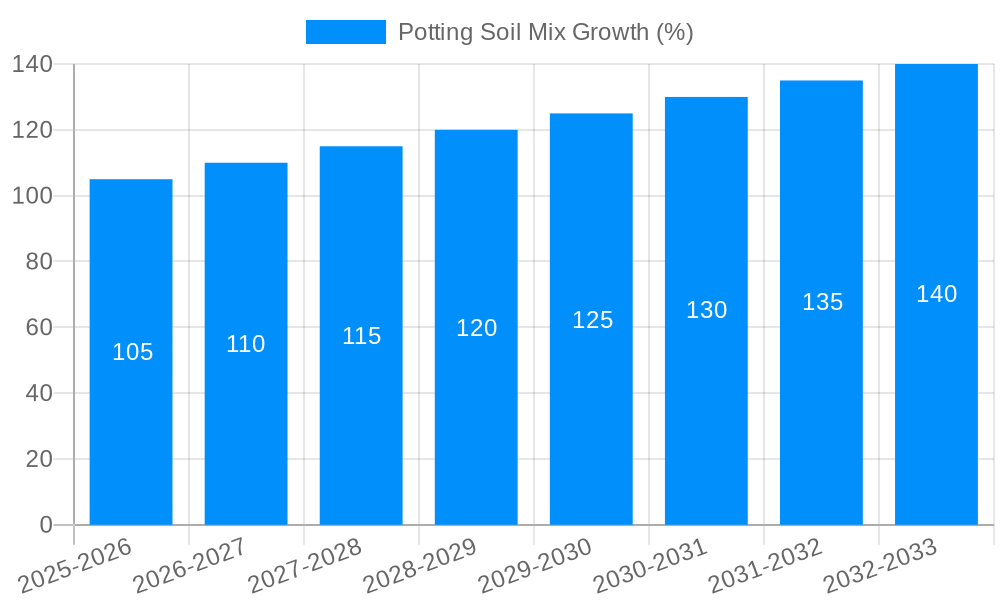 Potting Soil Mix Growth