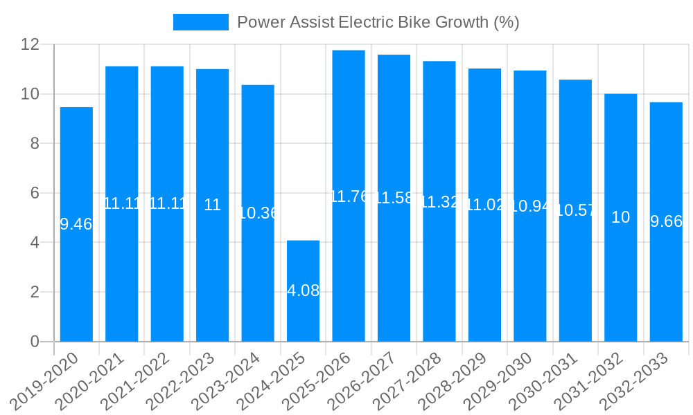 Power Assist Electric Bike Growth