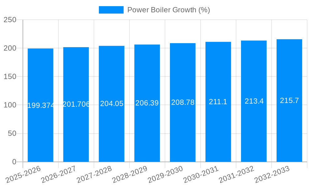 Power Boiler Growth