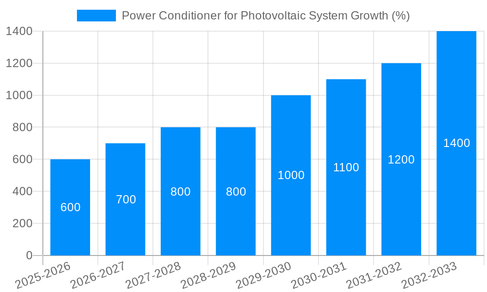Power Conditioner for Photovoltaic System Growth