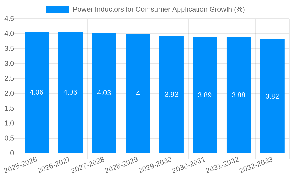 Power Inductors for Comsumer Application Growth