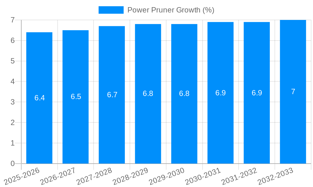 Power Pruner Growth