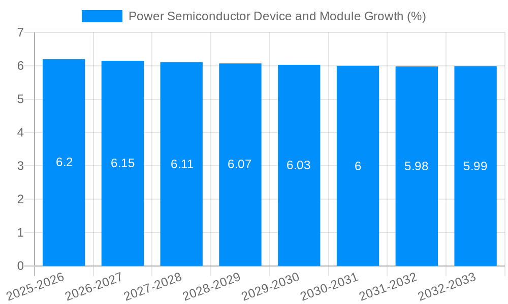 Power Semiconductor Device and Module Growth