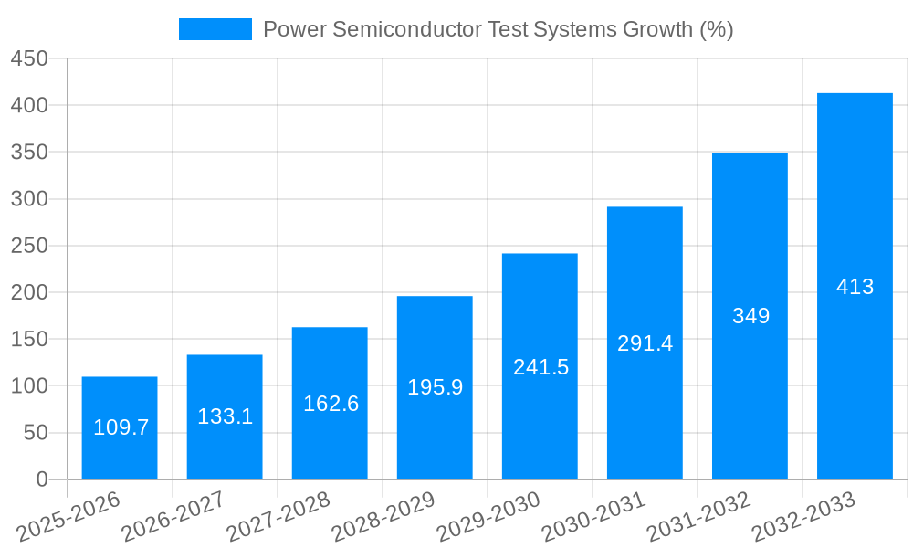 Power Semiconductor Test Systems Growth