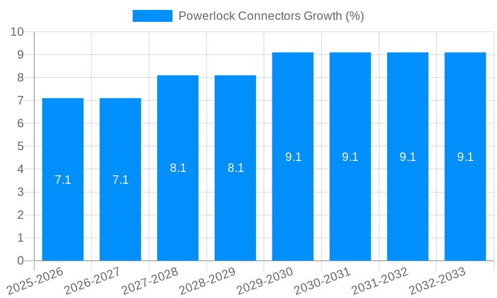 Powerlock Connectors Growth