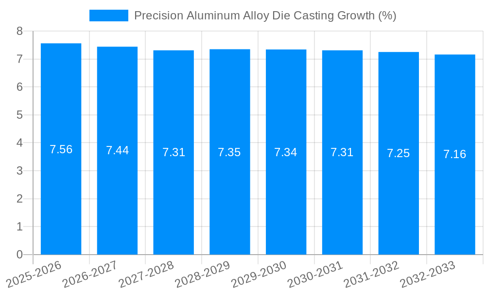 Precision Aluminum Alloy Die Casting Growth