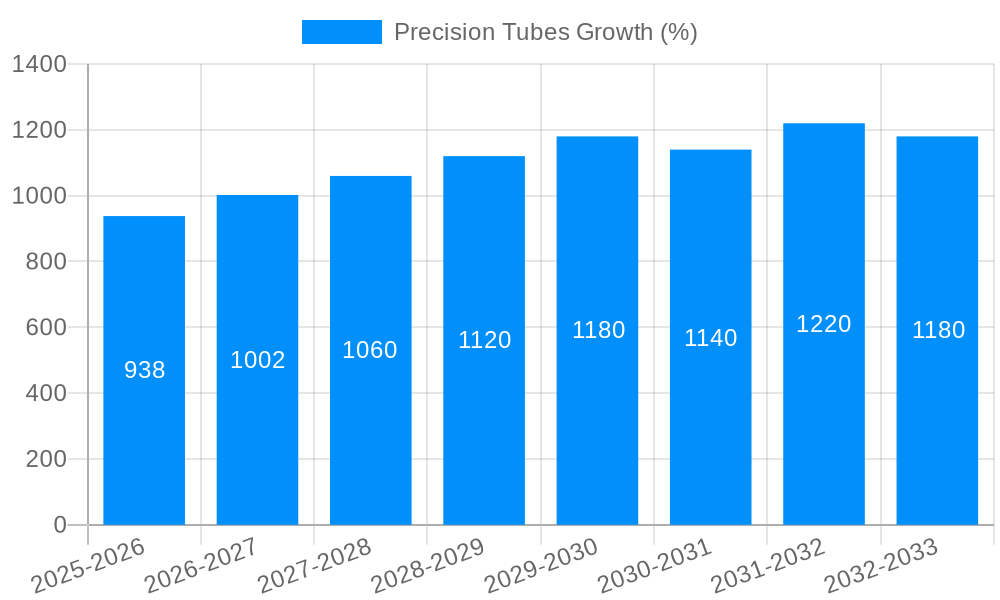 Precision Tubes Growth