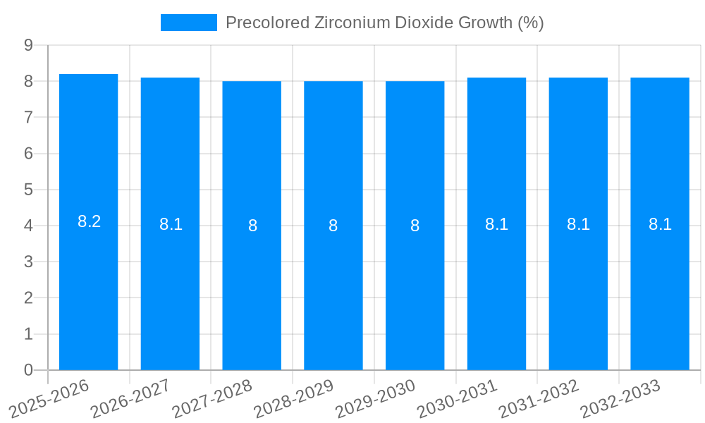 Precolored Zirconium Dioxide Growth