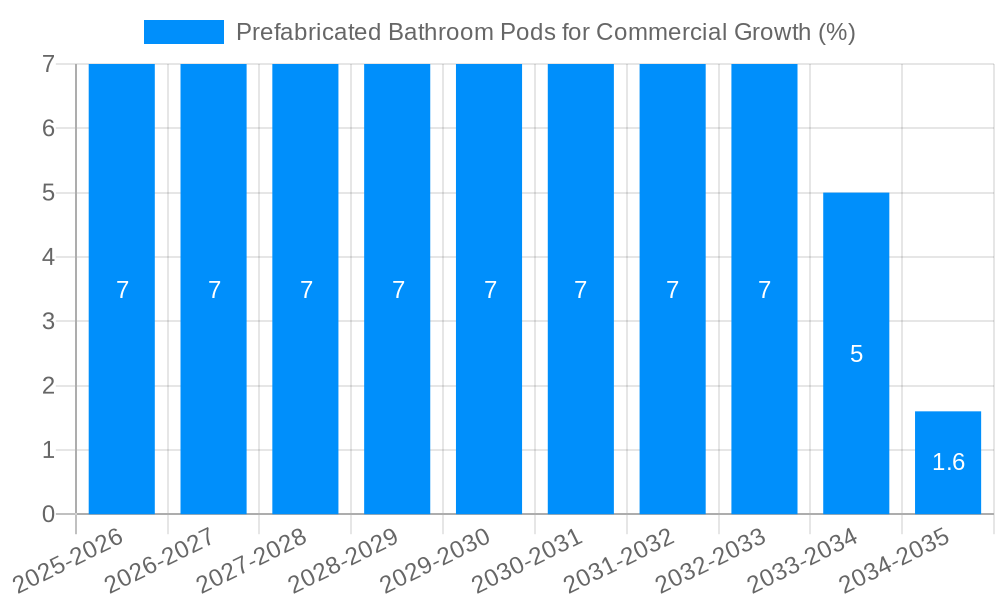 Prefabricated Bathroom Pods for Commercial Growth