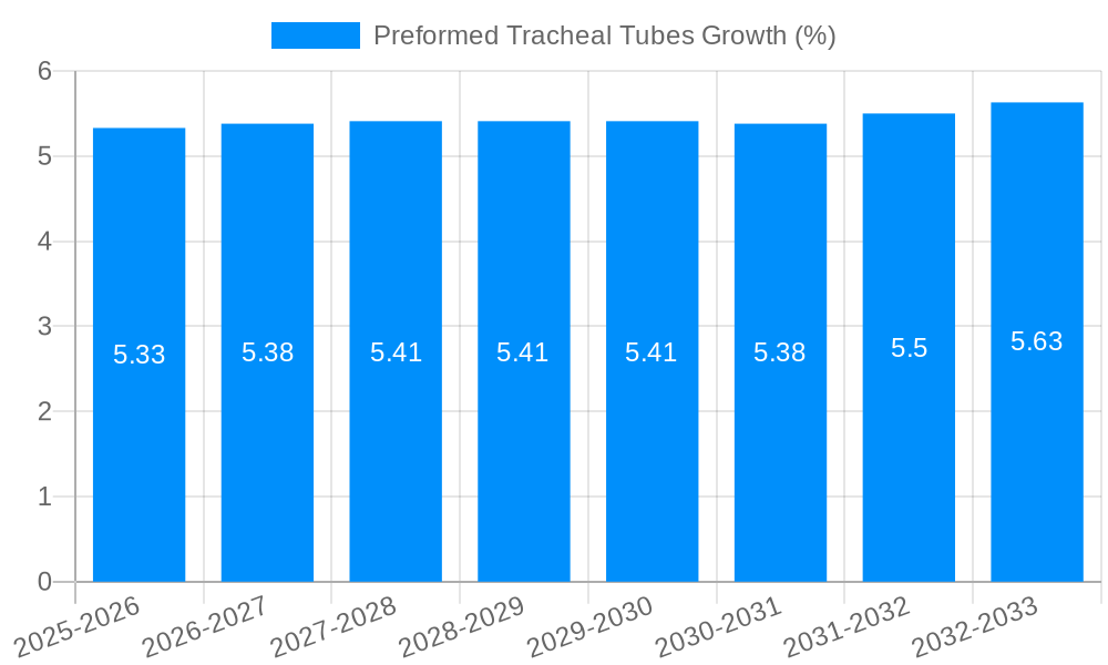 Preformed Tracheal Tubes Growth