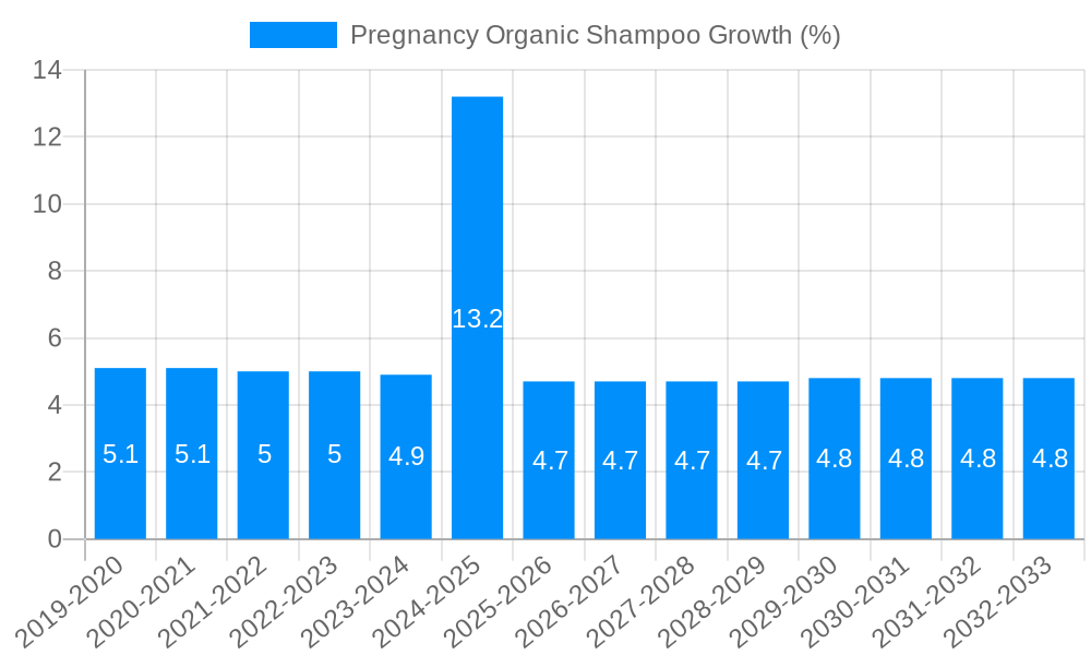 Pregnancy Organic Shampoo Growth