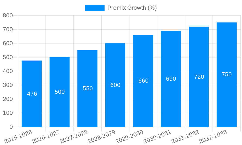 Premix Growth