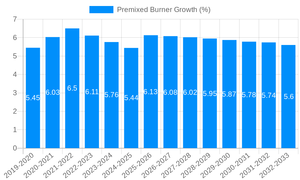 Premixed Burner Growth