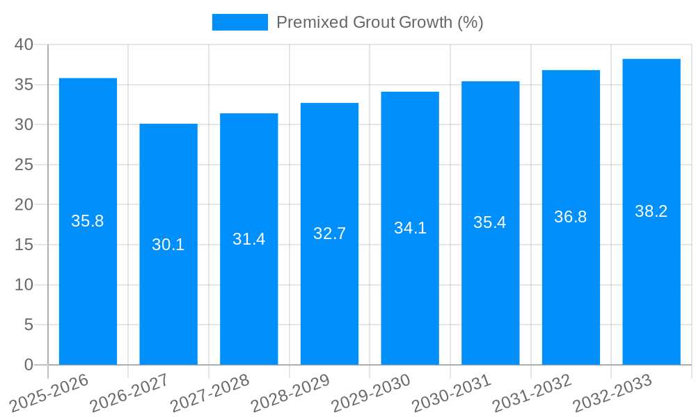 Premixed Grout Growth