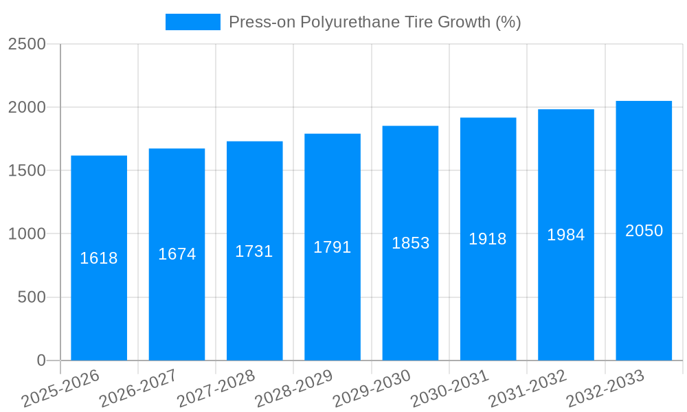 Press-on Polyurethane Tire Growth