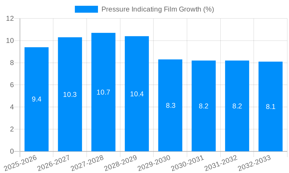 Pressure Indicating Film Growth