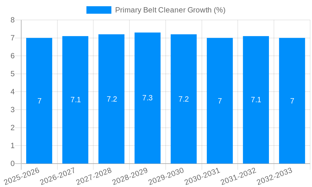 Primary Belt Cleaner Growth