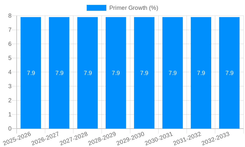 Primer Growth