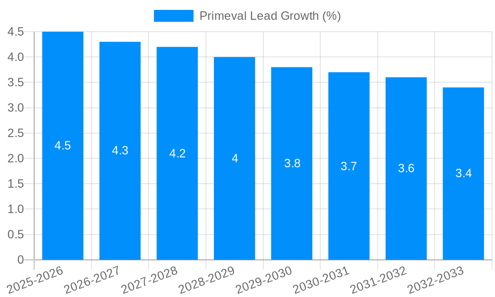 Primeval Lead Growth