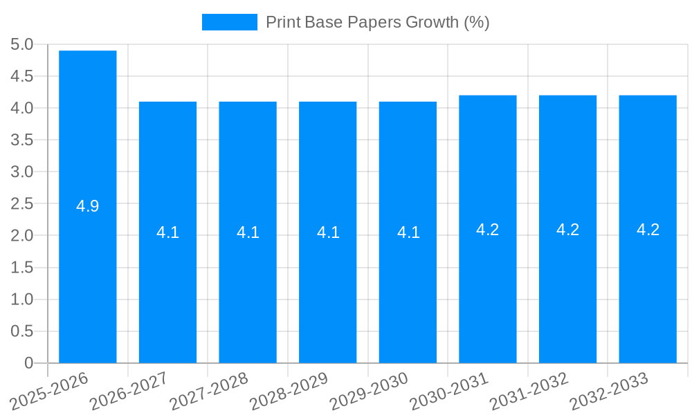 Print Base Papers Growth