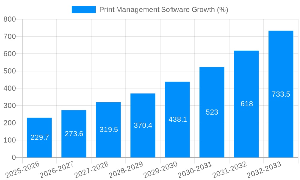 Print Management Software Growth