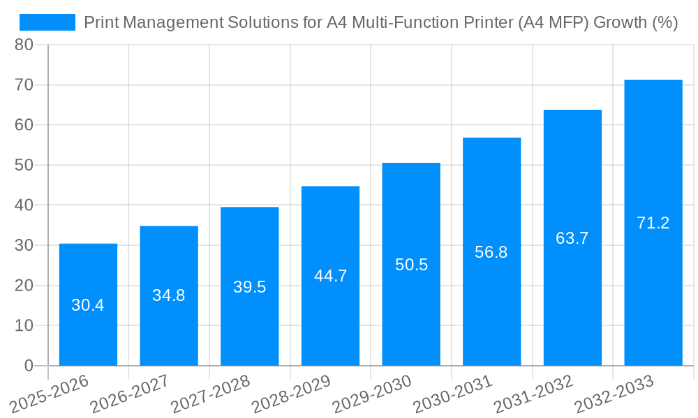 Print Management Solutions for A4 Multi-Function Printer (A4 MFP) Growth
