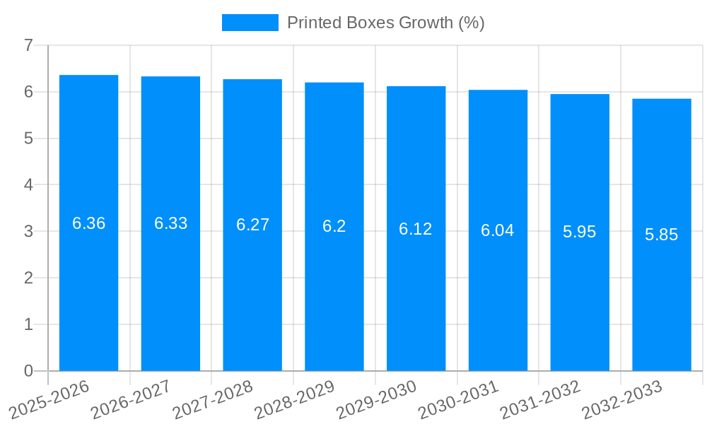 Printed Boxes Growth