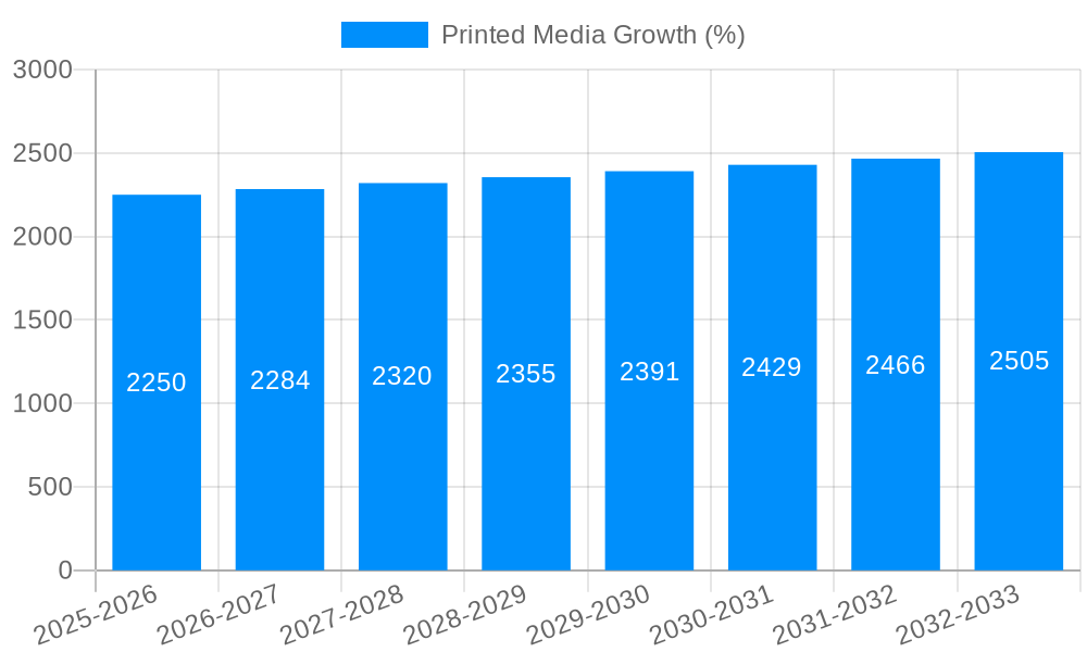 Printed Media Growth