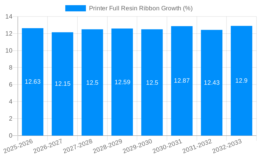 Printer Full Resin Ribbon Growth