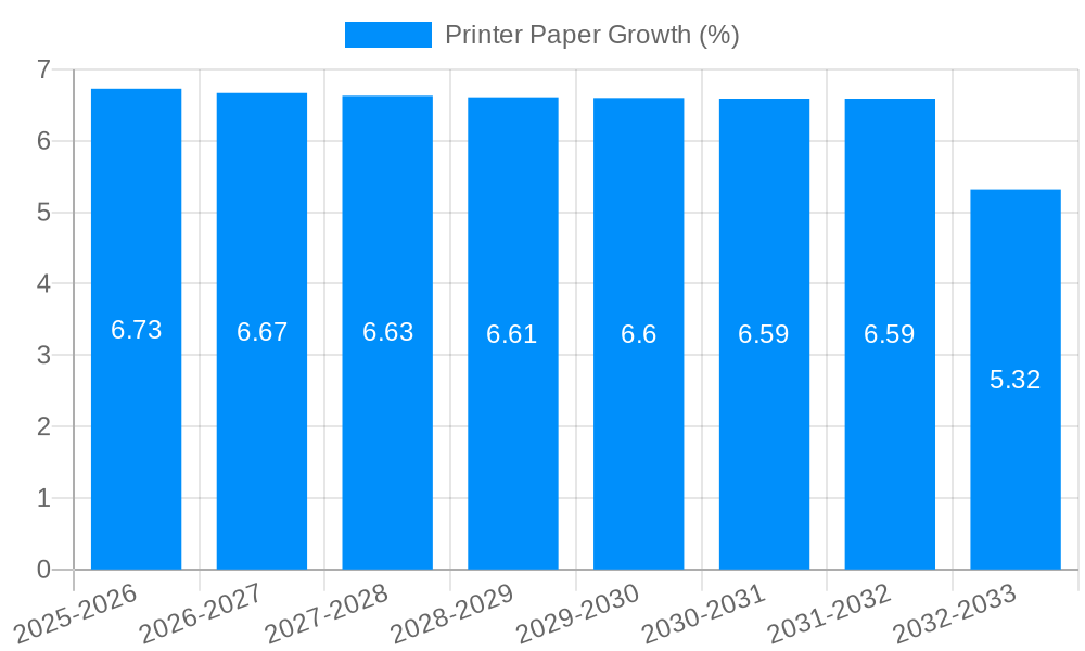 Printer Paper Growth